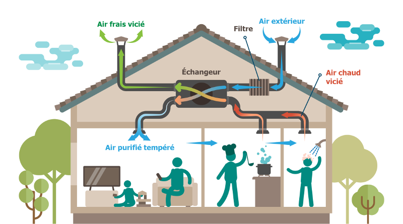 VMC-double-flux-Nancy
